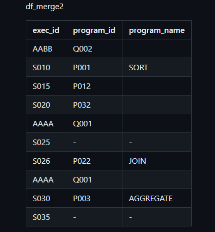 複数のsortされたリストをマージする