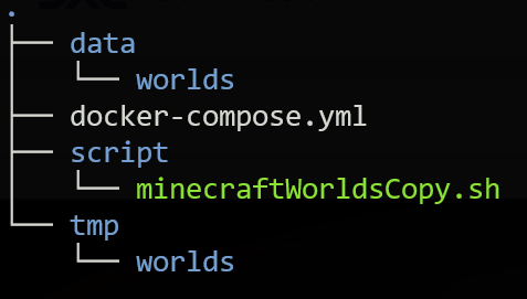 `tree . -L 2`